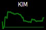 KIM